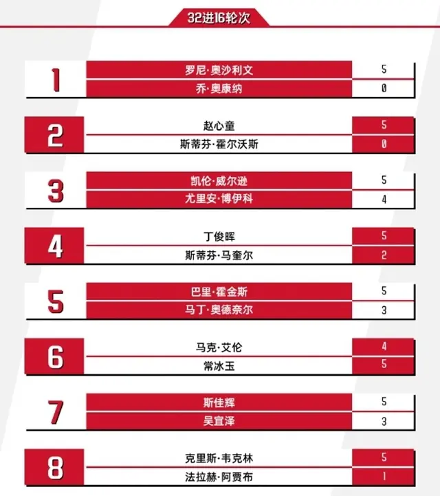 大冷门