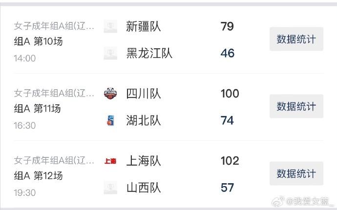 全运会女篮, 王子涵, 定决赛圈