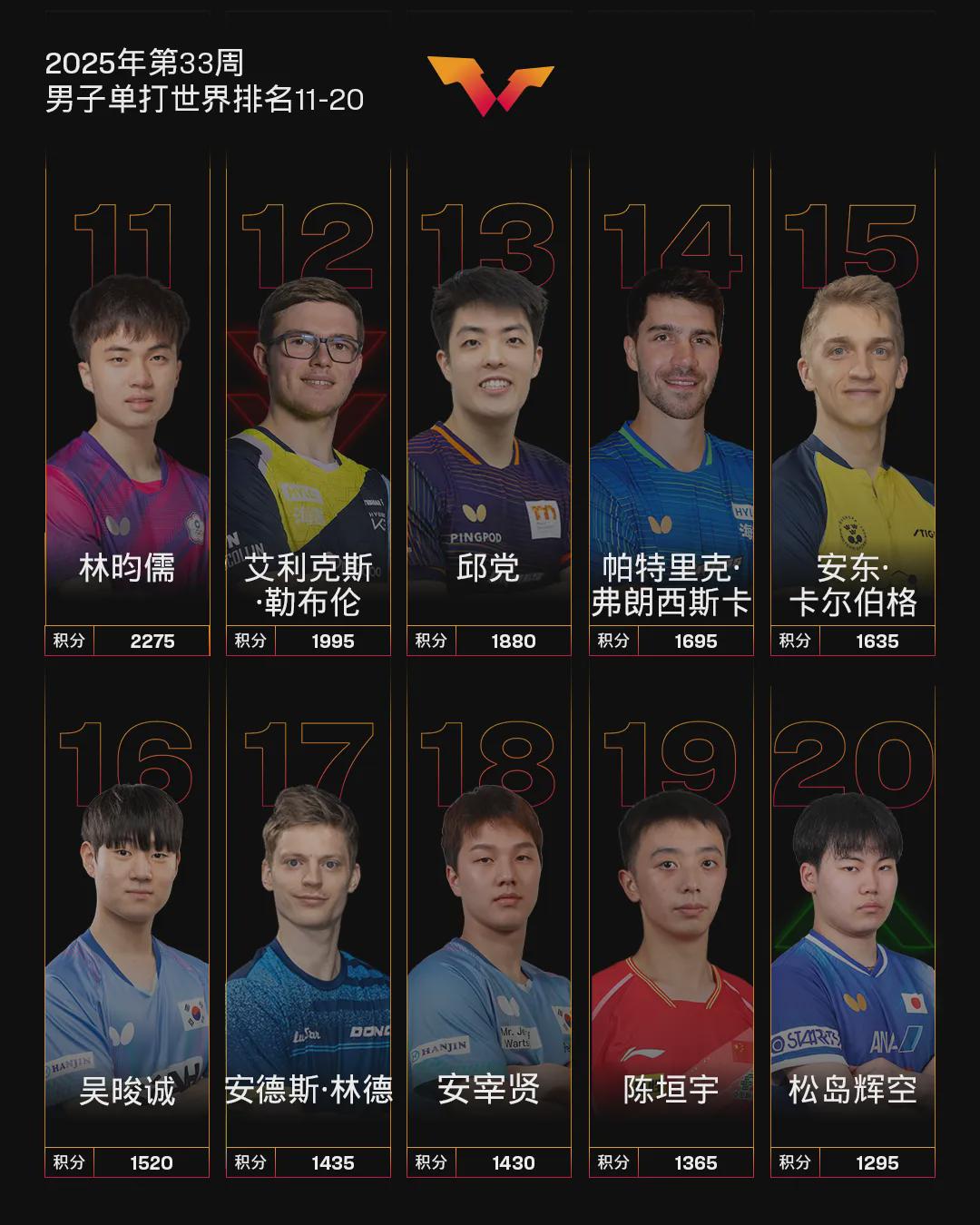 第二位