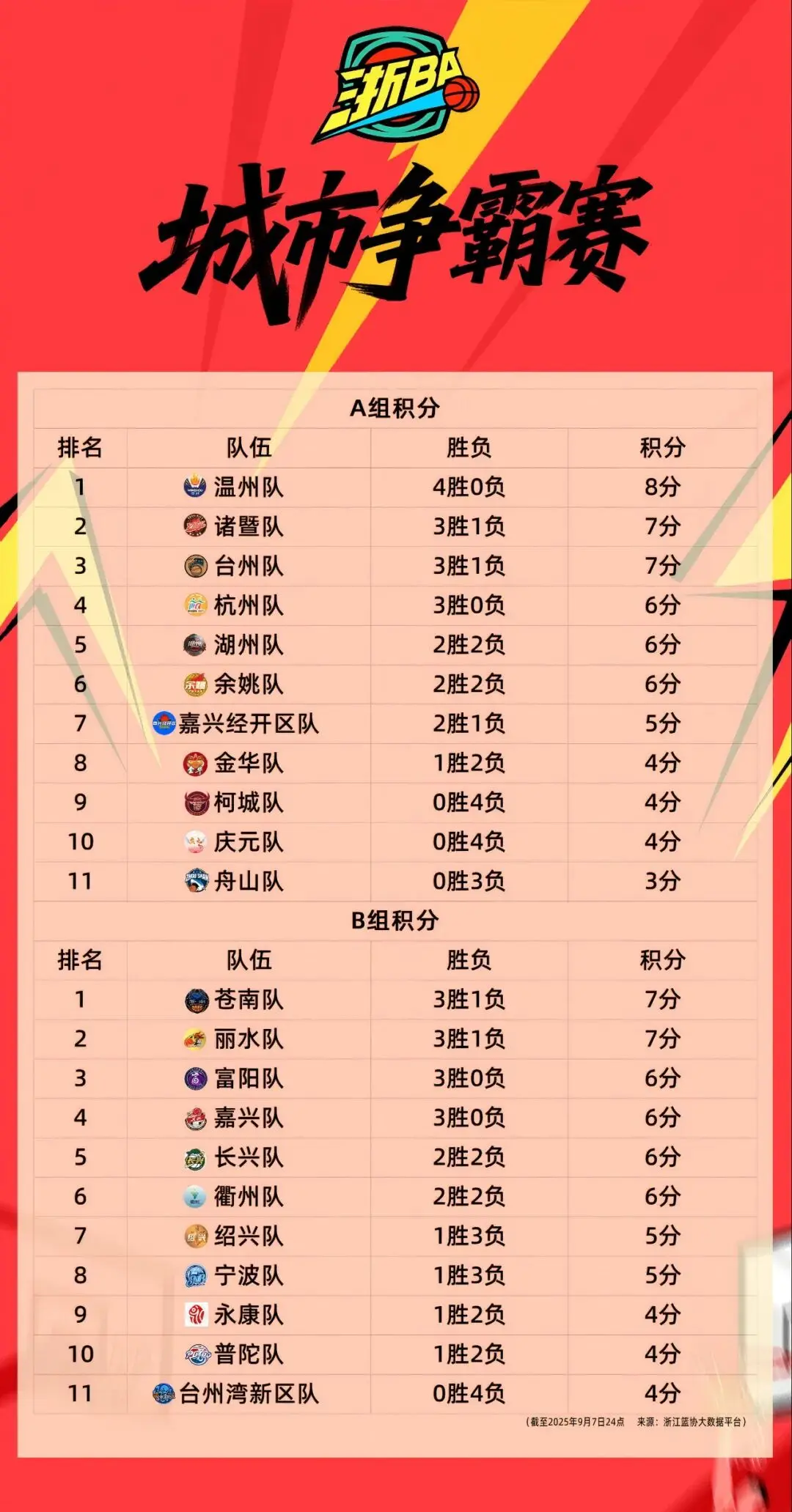 tenan, 重新洗牌, alt tenan, 重新洗牌, alt