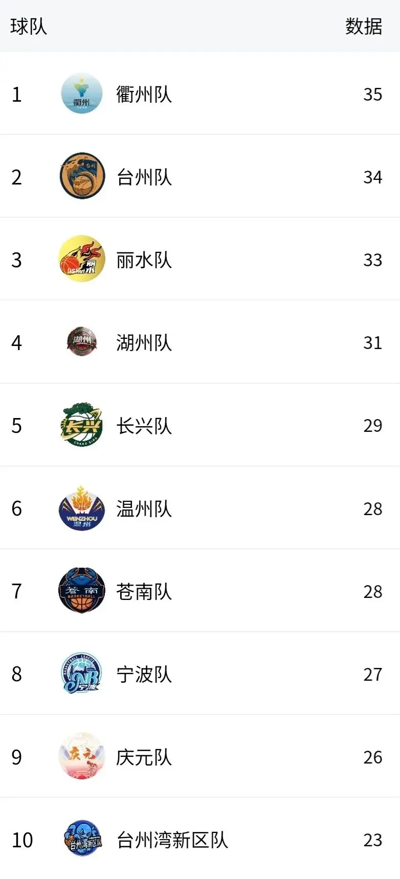 alt, 的进攻统治 alt, 的进攻统治