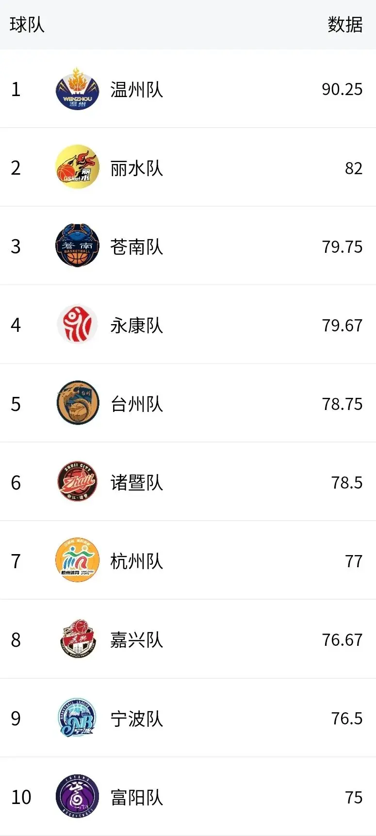 争霸赛第四, yid, msn 争霸赛第四, yid, msn