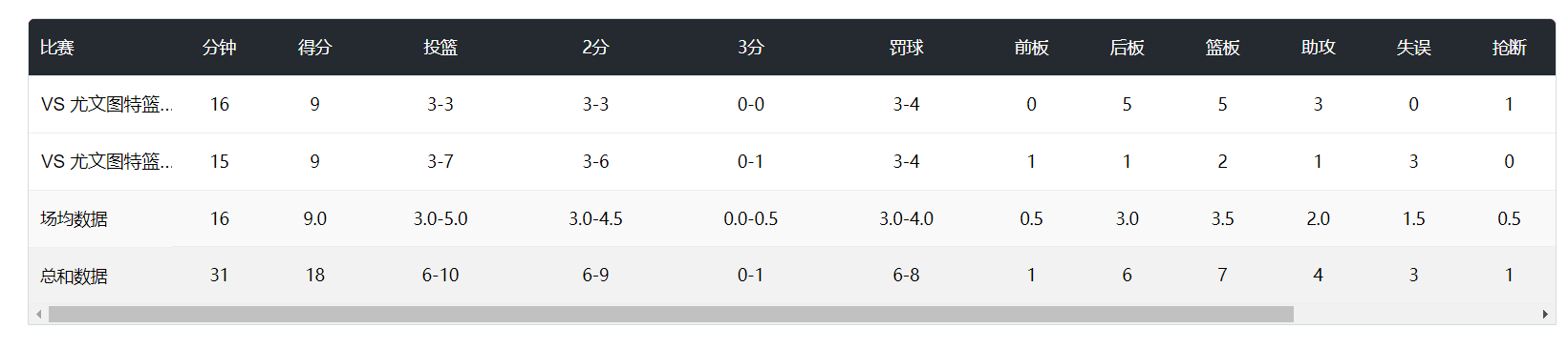 三分, 宫鲁鸣用, 她也帮助球