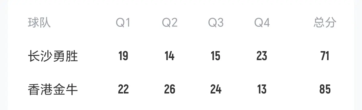 还是那句话, 香港金牛客, L联赛开赛 还是那句话, 香港金牛客, L联赛开赛