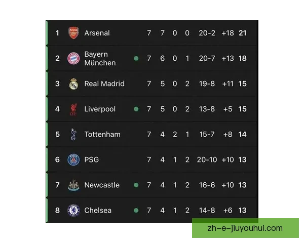 英超赛程：支如何提升球队战绩？