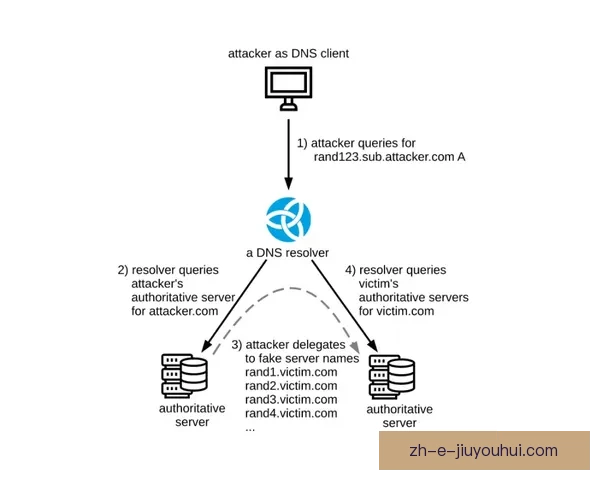 滑雪规则解析及常见误区分析
